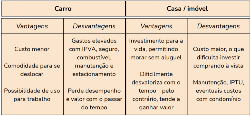 QUEM ESTÁ FINANCIANDO UM VEÍCULO PODE FINANCIAR UM IMÓVEL? - WR ...